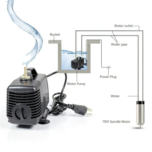 RATTMMOTOR 800W Water Cooled Spindle Kit, 65mm Spindle Motor 0.8KW 110V 400HZ+1.5KW VFD 110V Single to 3 Phase Inverter Variable Frequency Drive+65mm Spindle Mount+ER11 Collet+80W Water Pump for CNC-6